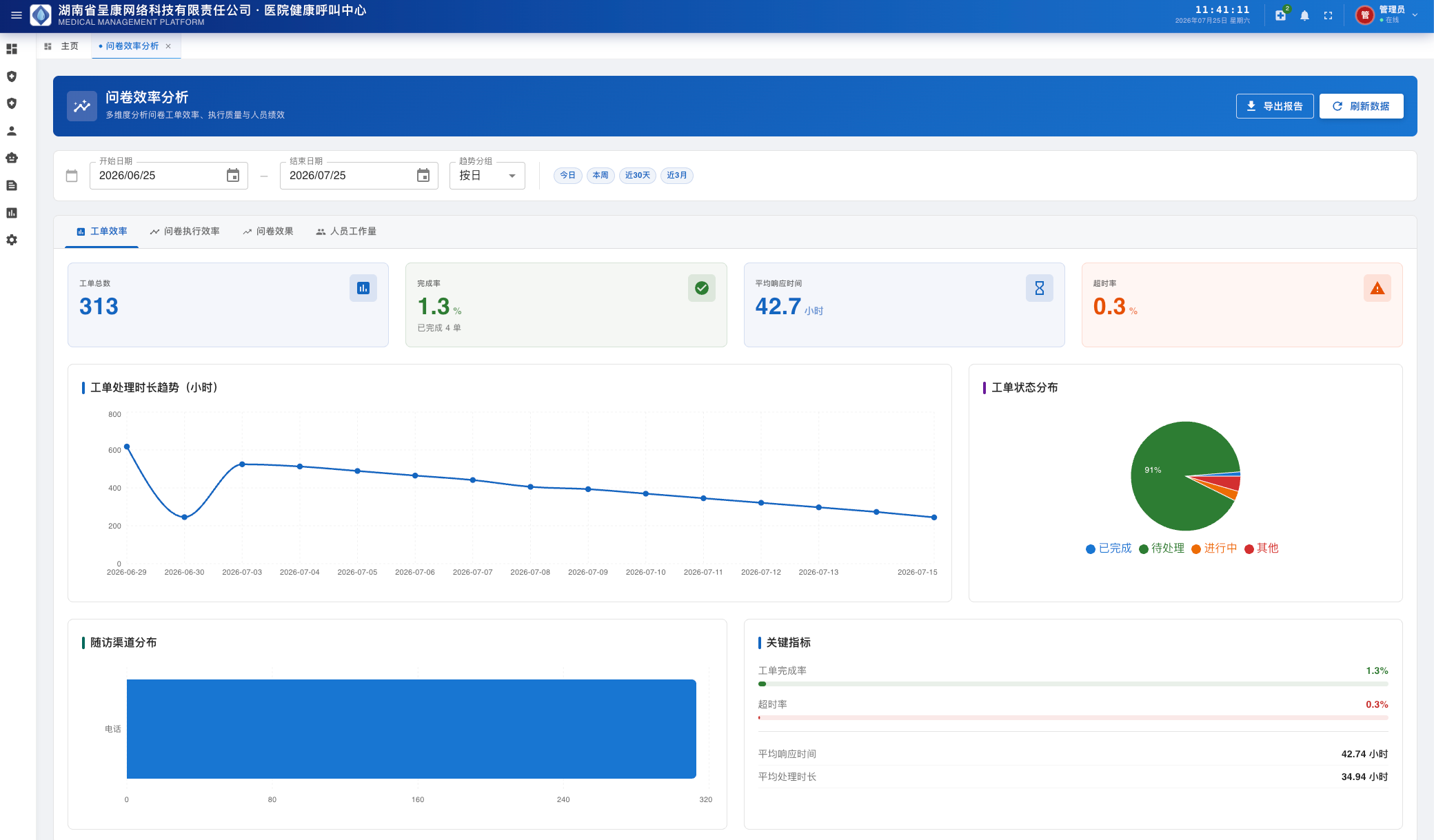 随访效率分析看板截图